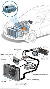 See U0198 repair manual